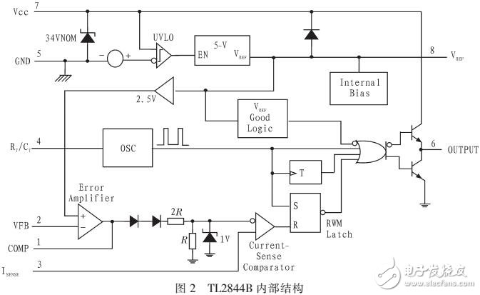 異步電機(jī)節(jié)能控制電源設(shè)計