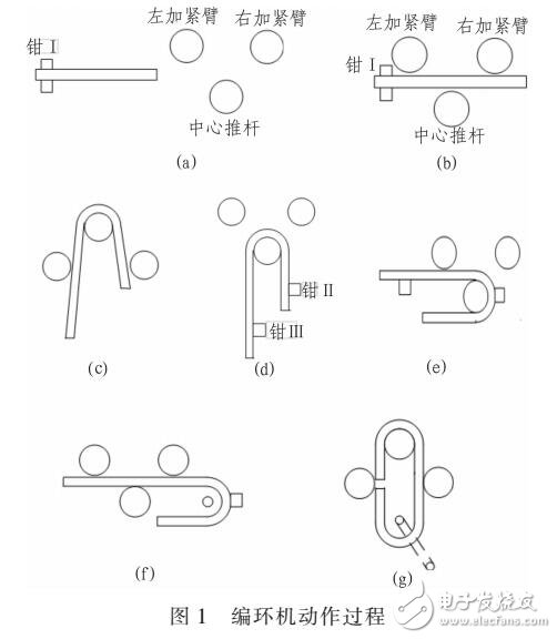 基于PLC與電液伺服的編環(huán)機(jī)設(shè)計(jì)方案