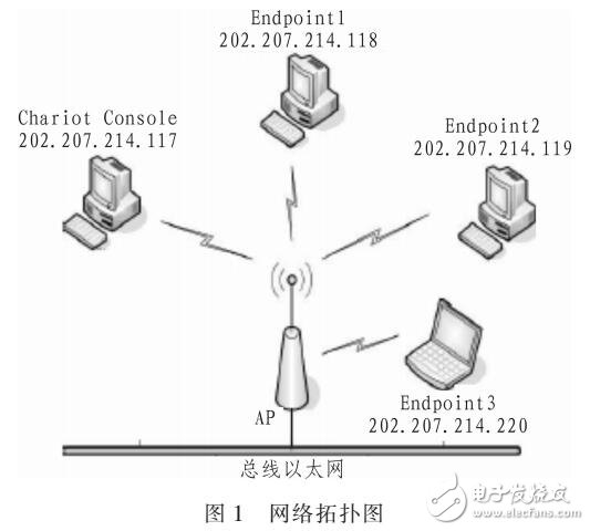 網(wǎng)絡可靠性預測模型