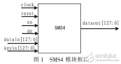 基于單輪循環(huán)結(jié)構(gòu)的SMS4加密芯片的研究與設(shè)計(jì)