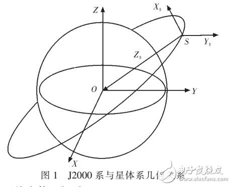 基于星間鏈路管理實(shí)現(xiàn)