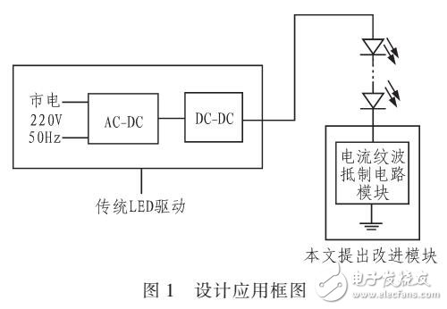 一種自適應(yīng)驅(qū)動(dòng)電流的LED電流紋波抑制電路設(shè)計(jì)