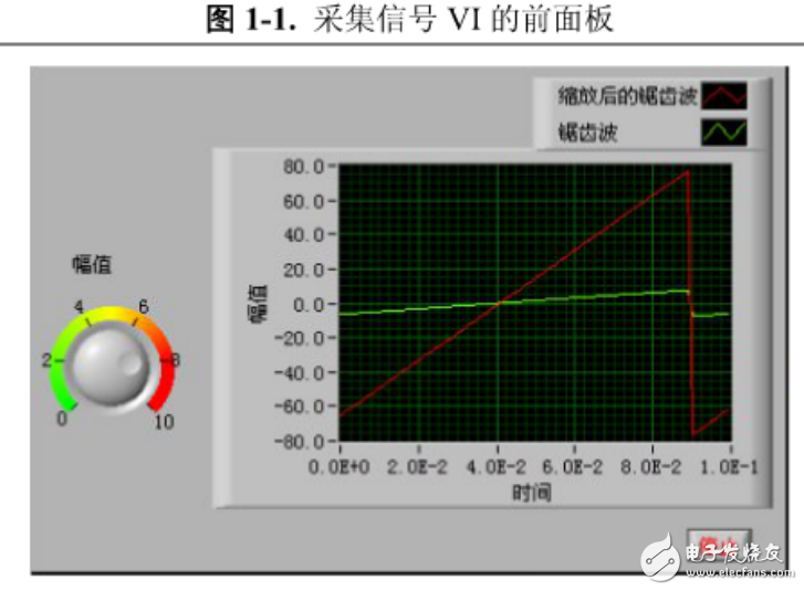 Labview虛擬儀器入門指南