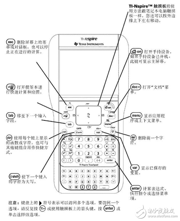 TI編程基礎(chǔ)和實(shí)用測(cè)量程序集