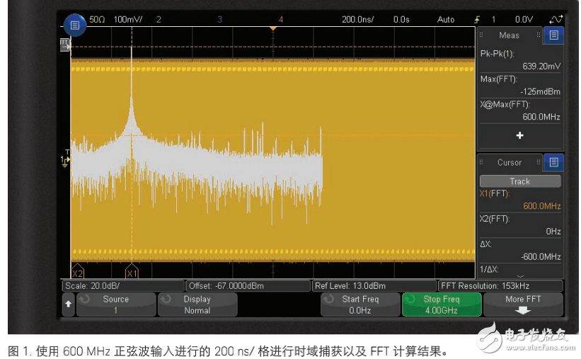 3000T X系列示波器在FFT和脈沖射頻參數(shù)測量中的應(yīng)用