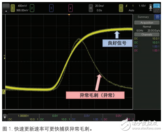 6000 X系列多點觸摸屏示波器應(yīng)用指南