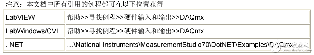 NI數(shù)據(jù)采集（DAQ）函數(shù)的應用