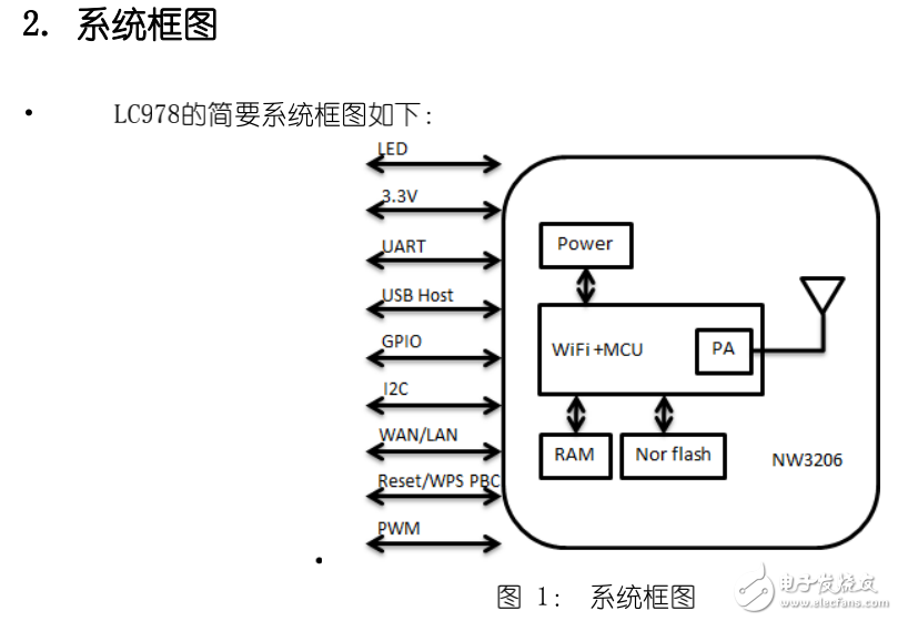 150Mbps無線WiFi模塊產(chǎn)品規(guī)格書