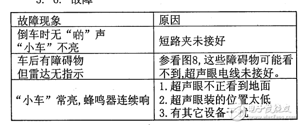 D-2001汽車倒車雷達相關知識詳述