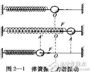 超聲波檢測(cè)技術(shù)詳解