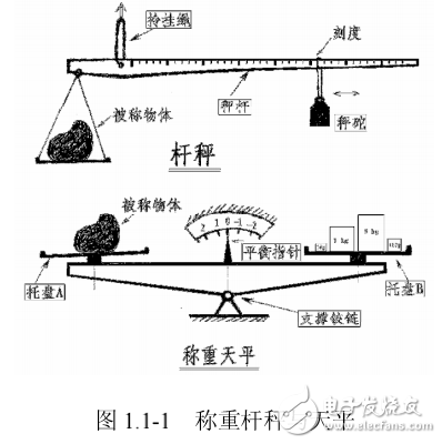 動(dòng)態(tài)測(cè)量的基本含義及其注意事項(xiàng)