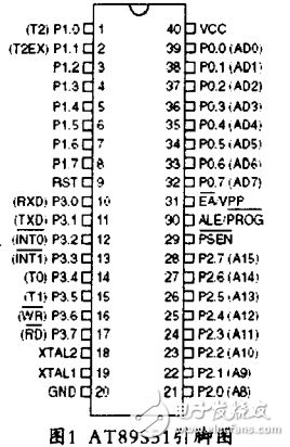 基于AT89S51的超聲波測(cè)距儀的設(shè)計(jì)