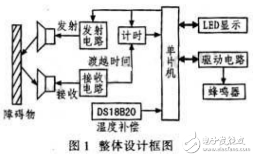 超聲波測距原理及基于單片機(jī)控制的倒車?yán)走_(dá)系統(tǒng)的設(shè)計(jì)