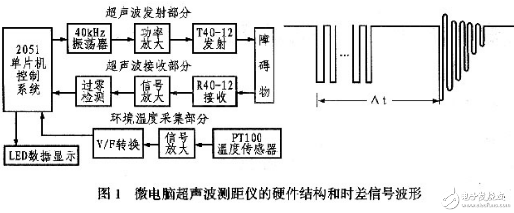 微電腦超聲測距儀的組成及研制