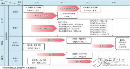 淺談雙電層電容器用電池平衡IC