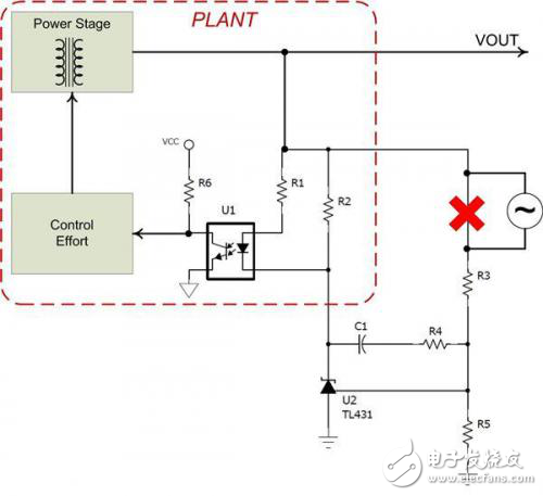 如何在隔離式電源中測量頻率響應(yīng)