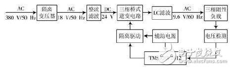 變頻電源設(shè)計(jì)：整流、驅(qū)動(dòng)、逆變、濾波模塊詳述