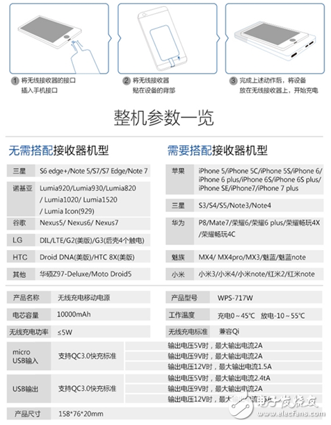 海爾推出無線充電寶,支持雙向快充和無線充電