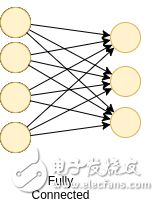 了解神經(jīng)網(wǎng)絡(luò)，你需要知道的名詞都在這里