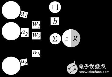 了解神經(jīng)網(wǎng)絡(luò)，你需要知道的名詞都在這里