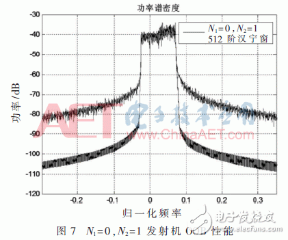 采用新波形技術(shù)的LTE系統(tǒng)可以滿足未來(lái)5G業(yè)務(wù)需求？