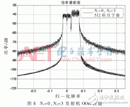 采用新波形技術(shù)的LTE系統(tǒng)可以滿足未來(lái)5G業(yè)務(wù)需求？