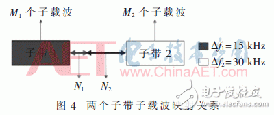 采用新波形技術(shù)的LTE系統(tǒng)可以滿足未來5G業(yè)務(wù)需求？