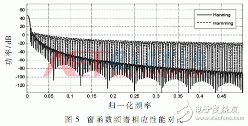 采用新波形技術(shù)的LTE系統(tǒng)可以滿足未來(lái)5G業(yè)務(wù)需求？