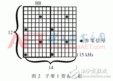 5G系統(tǒng)中F-OFDM算法設(shè)計