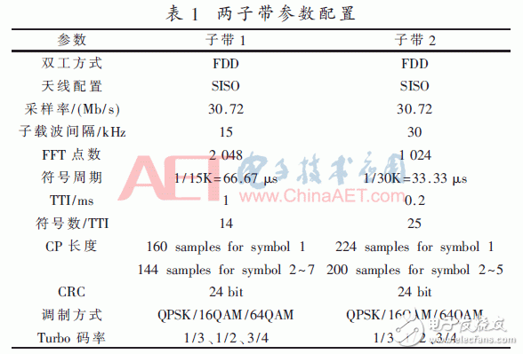 采用新波形技術(shù)的LTE系統(tǒng)可以滿足未來5G業(yè)務(wù)需求？