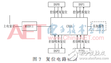 基于4DSP+FPGA架構(gòu)數(shù)據(jù)處理板電路設計與分析