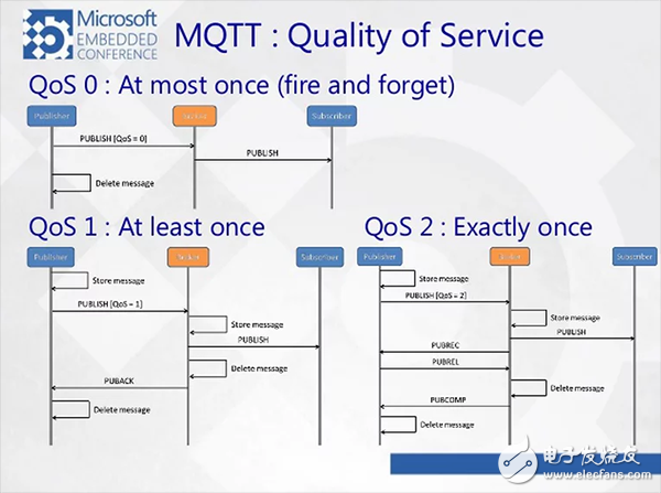 TCP/IP、UDP、HTTP、MQTT、CoAP這五種協(xié)議的概述