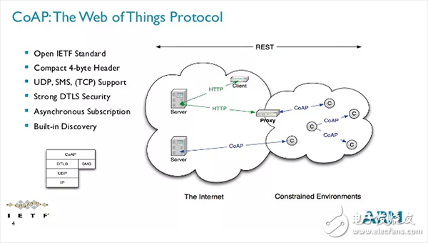 TCP/IP、UDP、HTTP、MQTT、CoAP這五種協(xié)議的概述