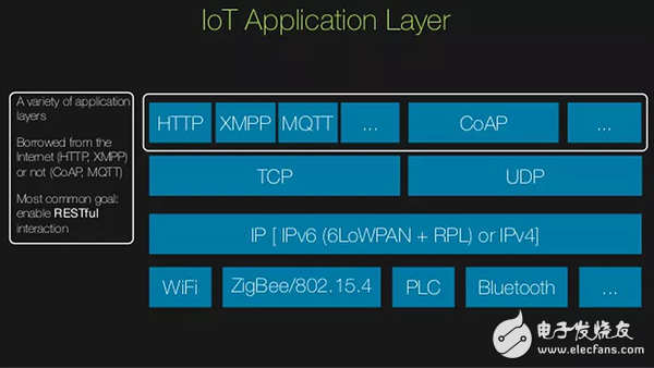 TCP/IP、UDP、HTTP、MQTT、CoAP這五種協(xié)議的概述