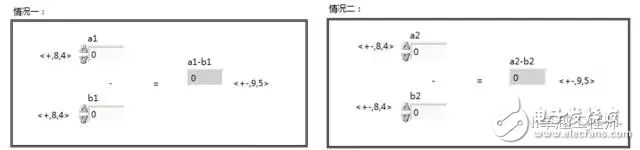 LabVIEW中定點(diǎn)數(shù)有什么用途？LabVIEW中定點(diǎn)數(shù)應(yīng)用解析