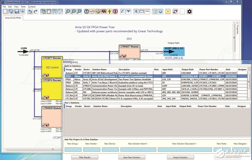 圖 8：LTpowerPlanner 電源樹解決方案庫