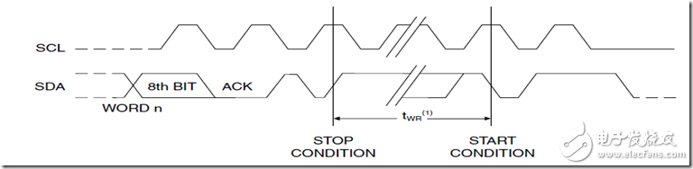 IIC總線時(shí)序詳解