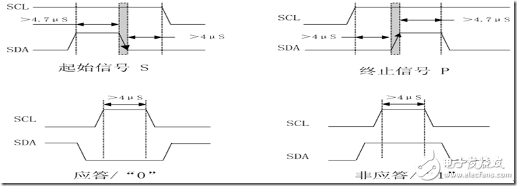 IIC總線時(shí)序詳解