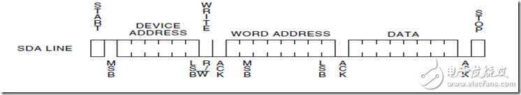 IIC總線時(shí)序詳解