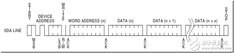 IIC總線時(shí)序詳解