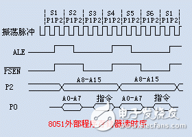 MCS51單片機(jī)的指令時序