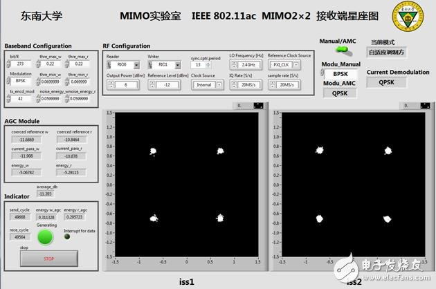 圖9 QPSK接收星座圖(自適應(yīng)模式)