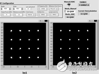 16QAM接收星座圖