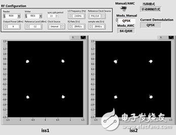 QPSK接收星座圖