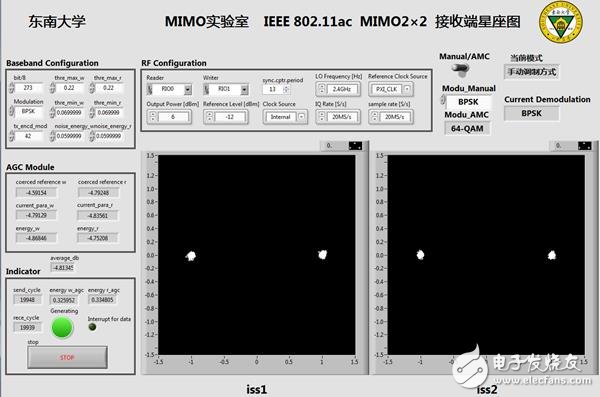 圖7 BPSK接收星座圖(手動(dòng)模式)