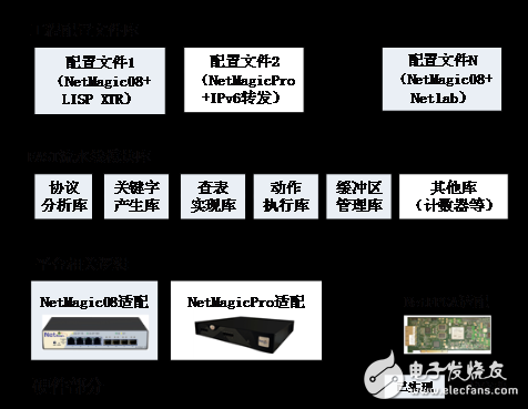 FAST：基于FPGA的SDN交換機(jī)開源項(xiàng)目（一）