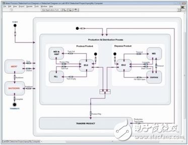 圖10. LabVIEW狀態(tài)圖模塊采用狀態(tài)圖來(lái)圖解系統(tǒng)功能。