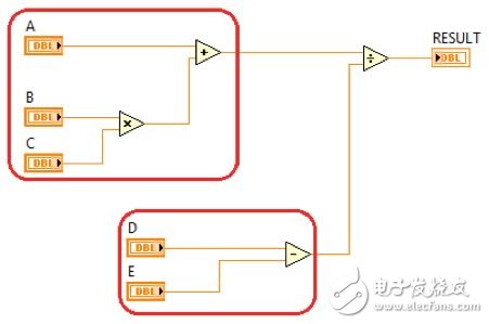 圖2. 獨(dú)立的代碼路徑可同時(shí)執(zhí)行。