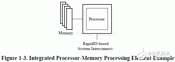  RapidIO協(xié)議之系統(tǒng)設(shè)備單元詳解