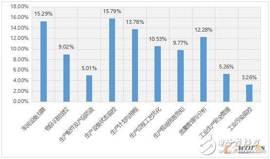 2017工業(yè)物聯(lián)網(wǎng)現(xiàn)狀解析,企業(yè)又該如何布局